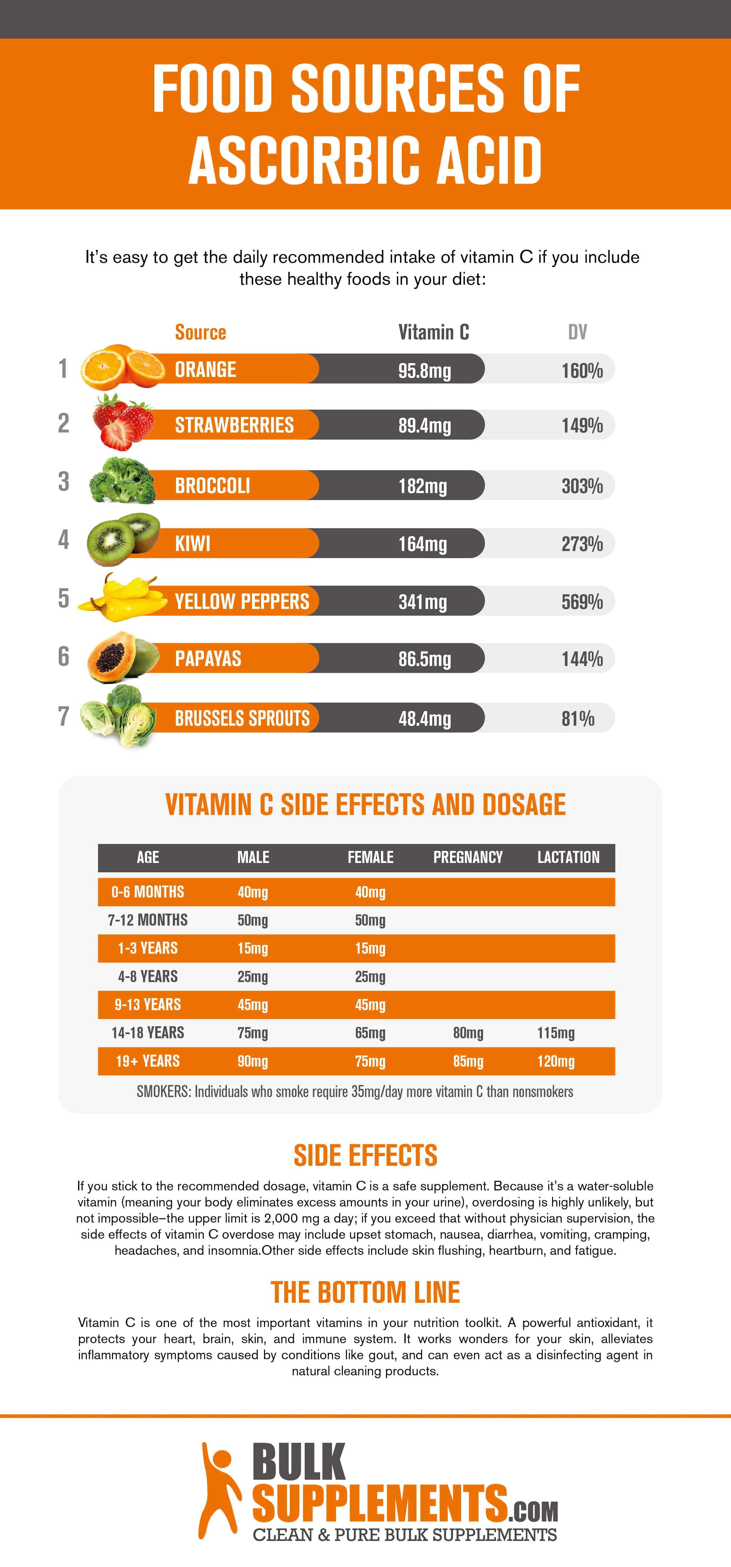 Vitamin C Benefits, Sources, Supplements, Dose