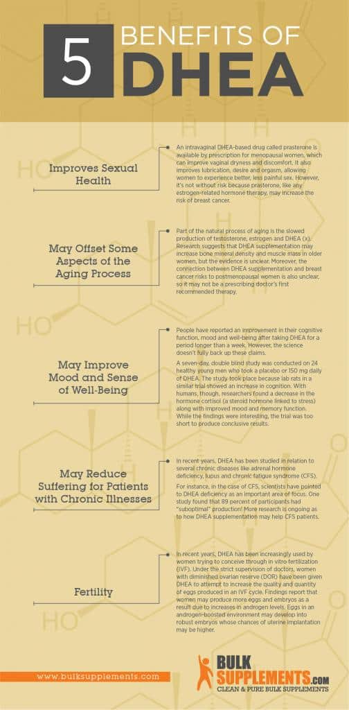 DHEA Benefits, Dosage & Side Effects