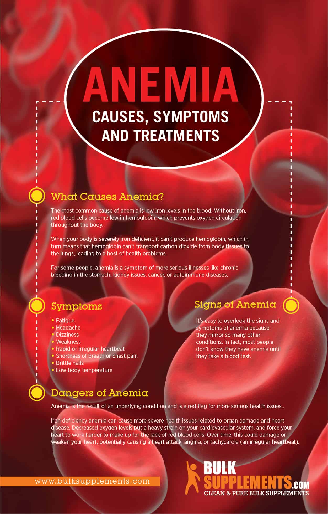 Vitamin-deficiency Anemia Infographic