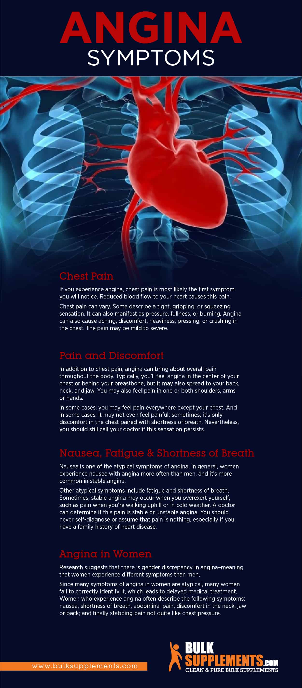 Angina and heart failure