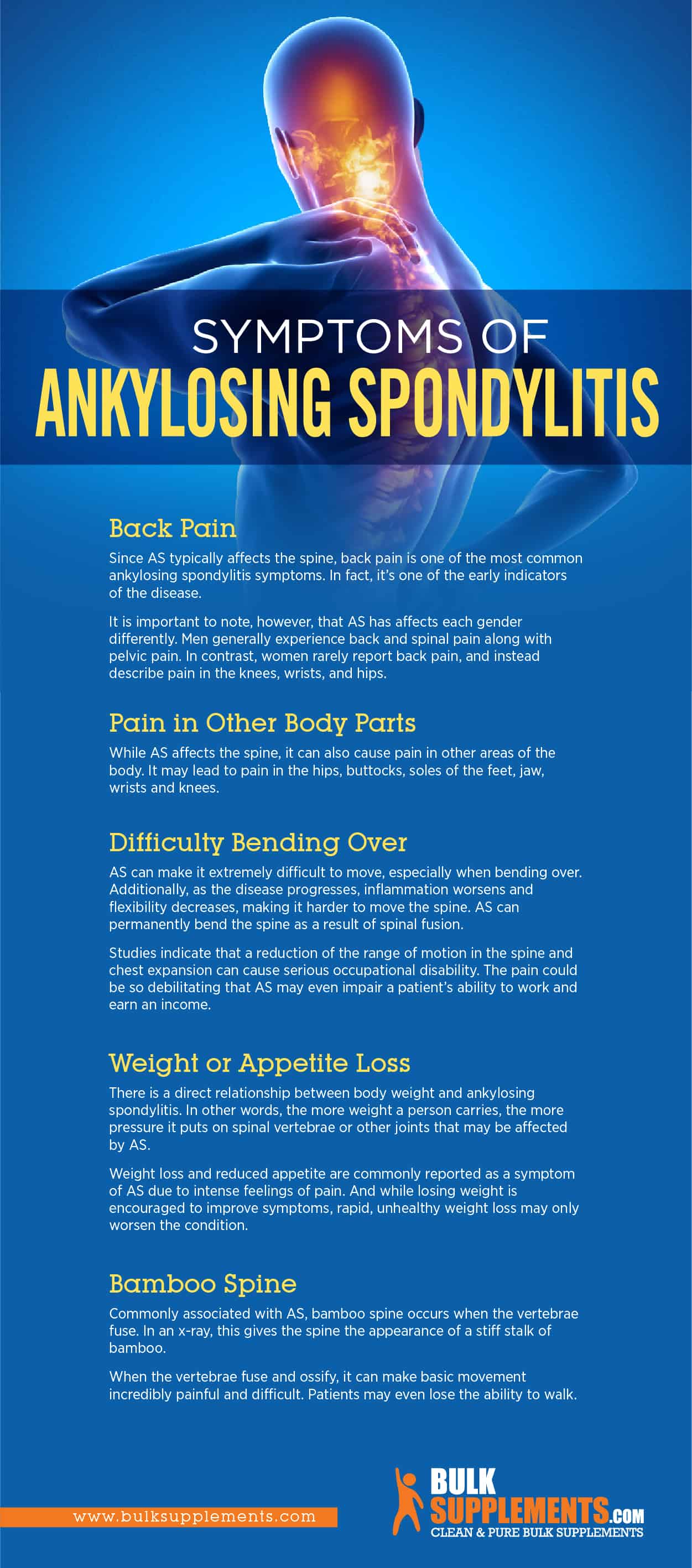 Ankylosing spondylitis age of onset