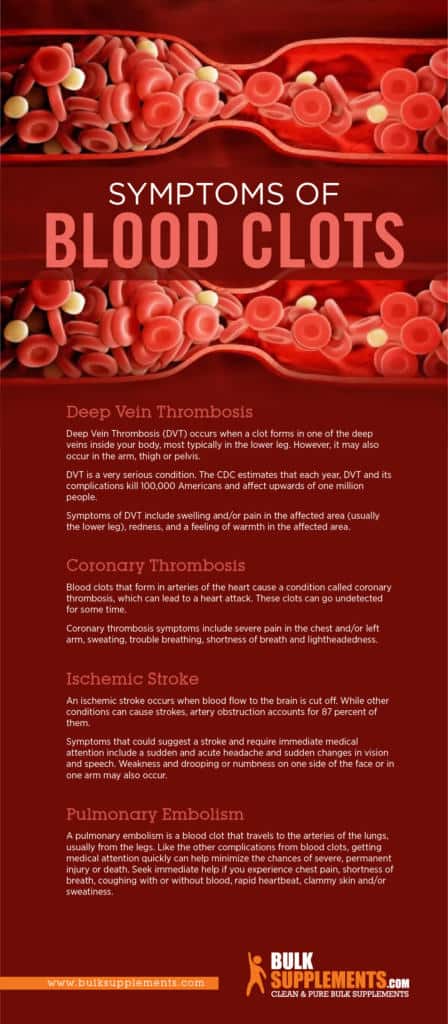 blood-clots-symptoms-causes-and-treatment