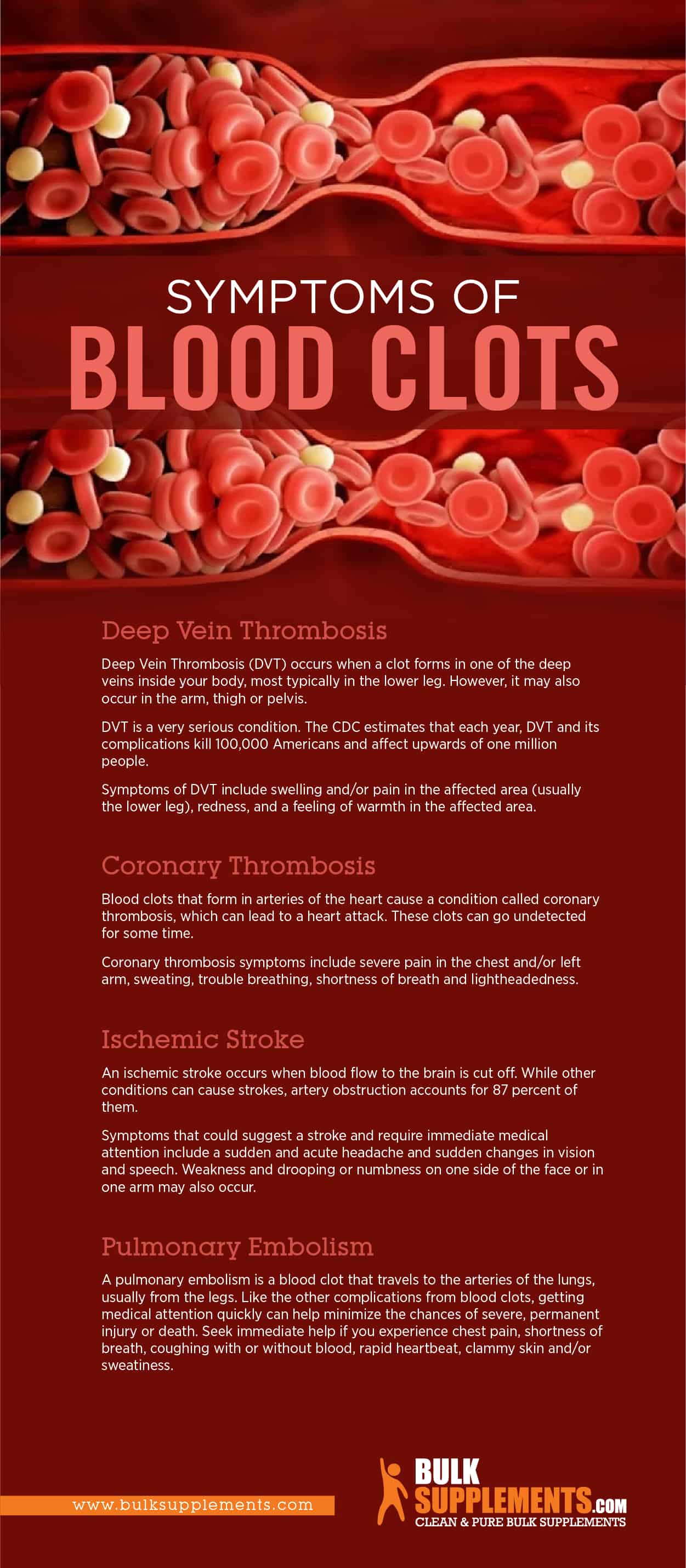 Blood Clots Infographic