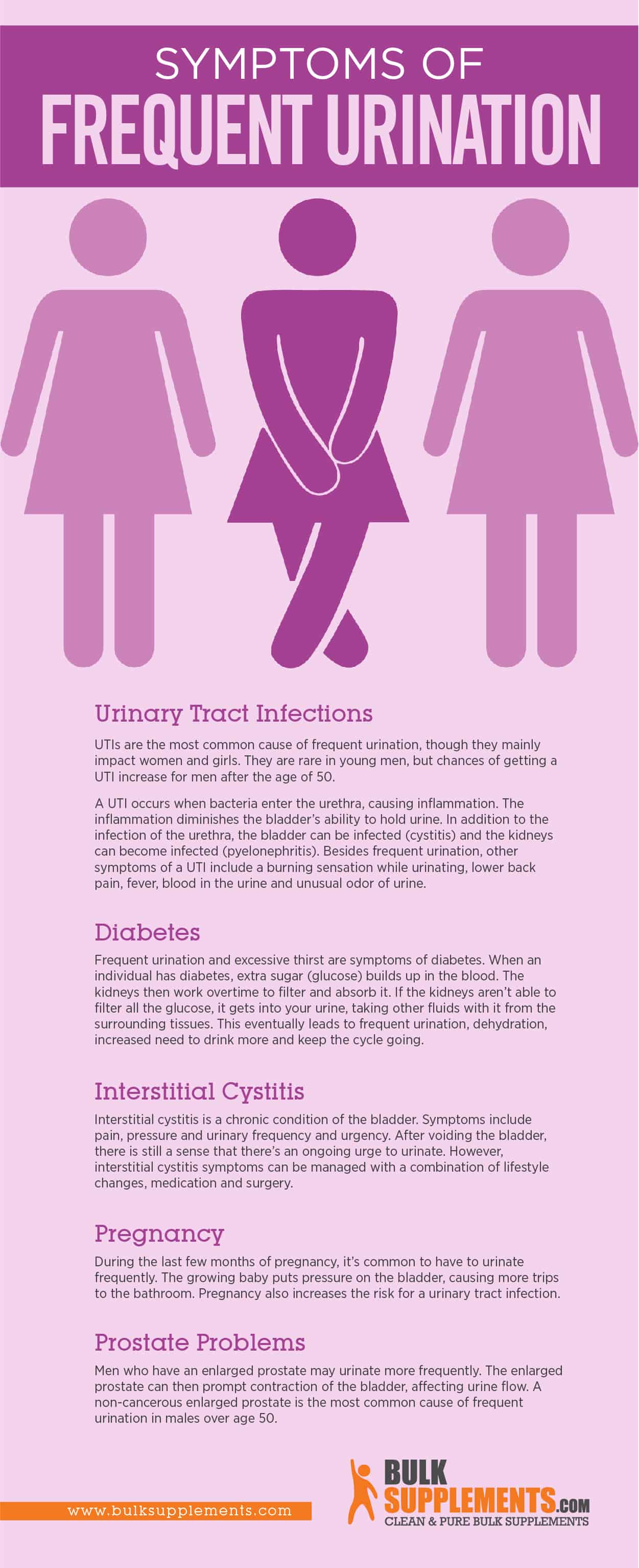 Frequent Urination Infographic