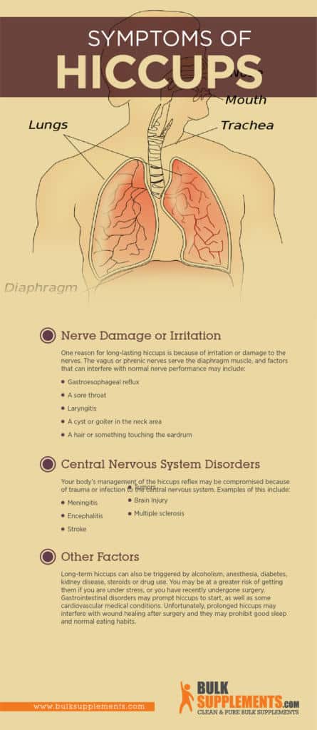 Home Remedy For Hiccups Caused By Eating photo