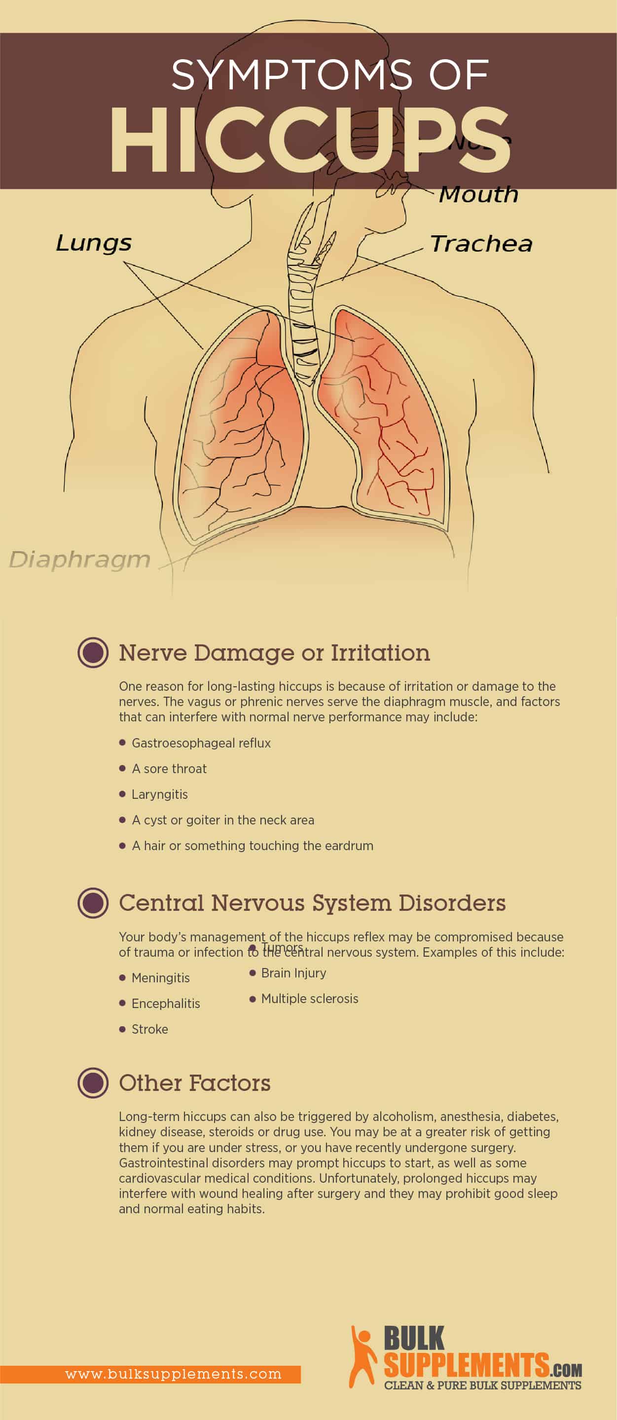 Hiccups Pictures   Hiccups Symptoms 1 