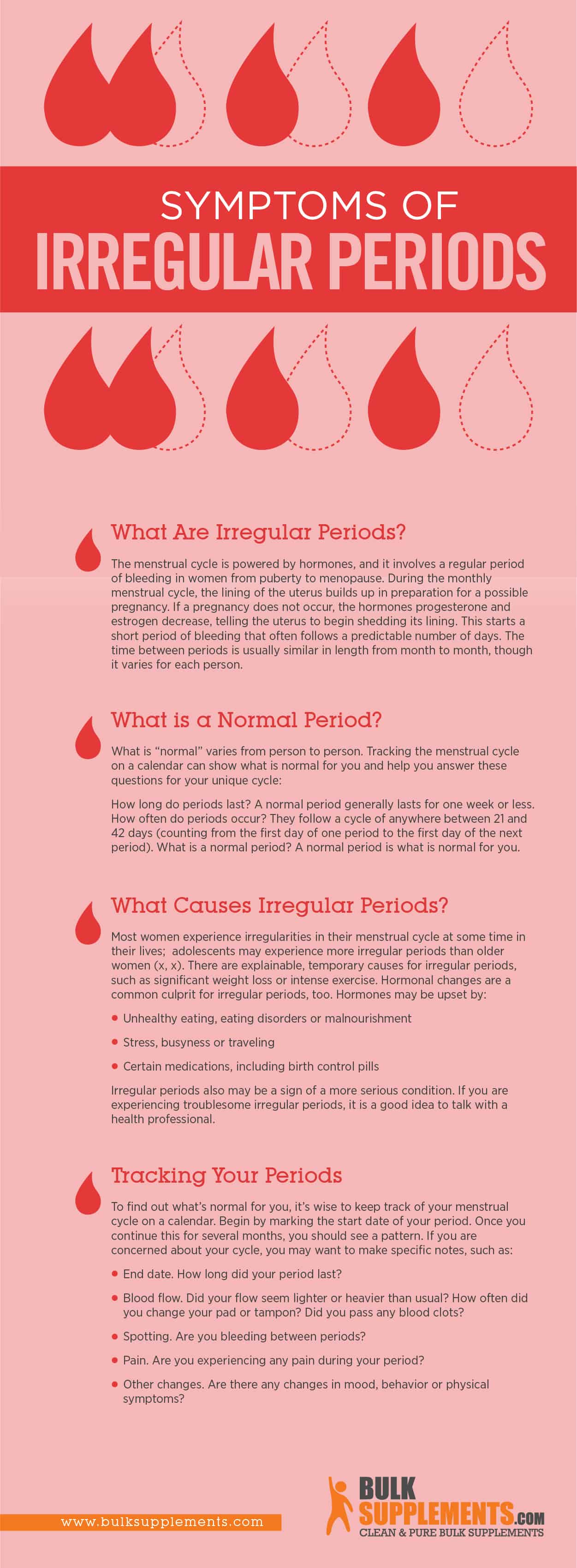 Irregular Periods Inforgraphic