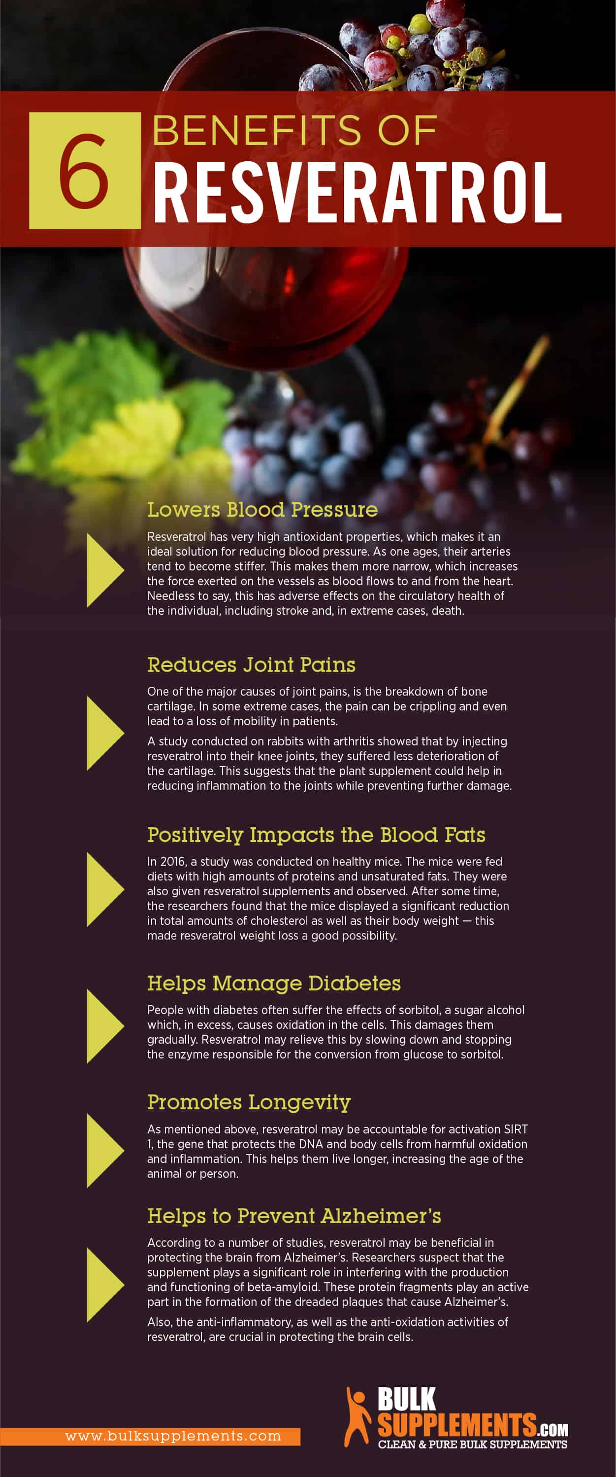 Resveratrol health benefits