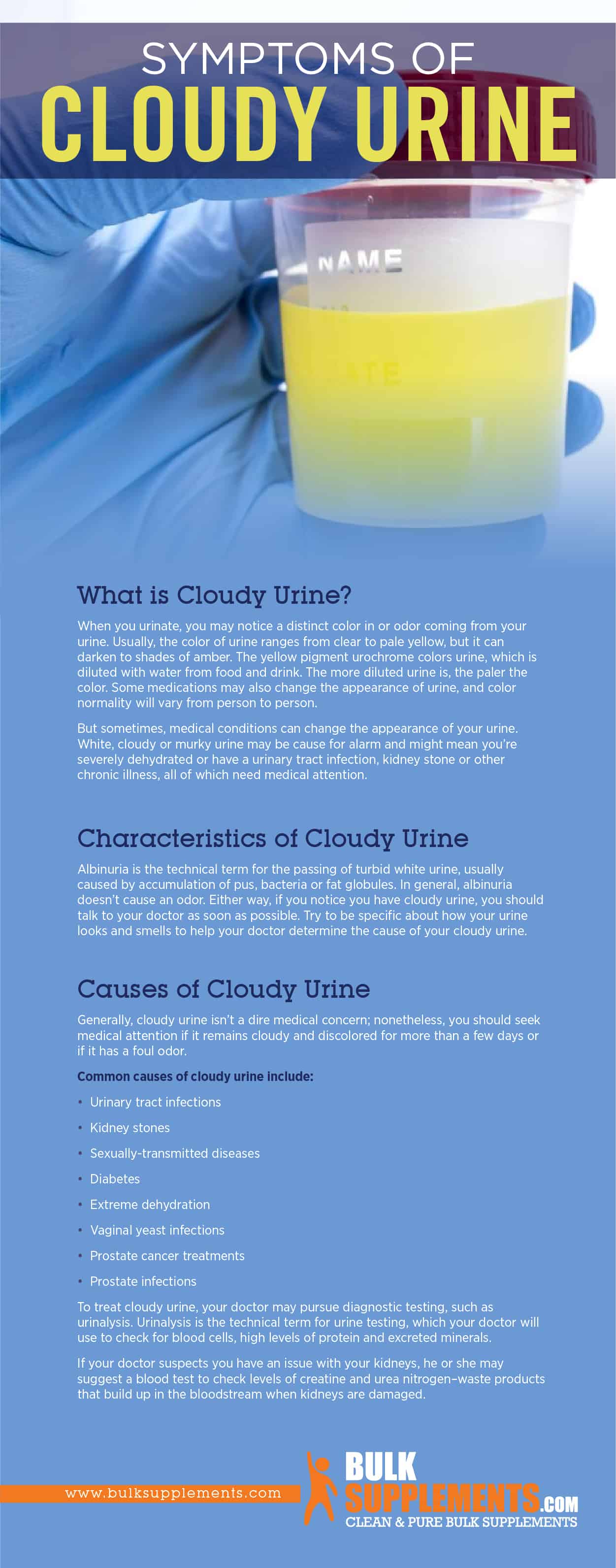 Cloudy Urine Symptoms