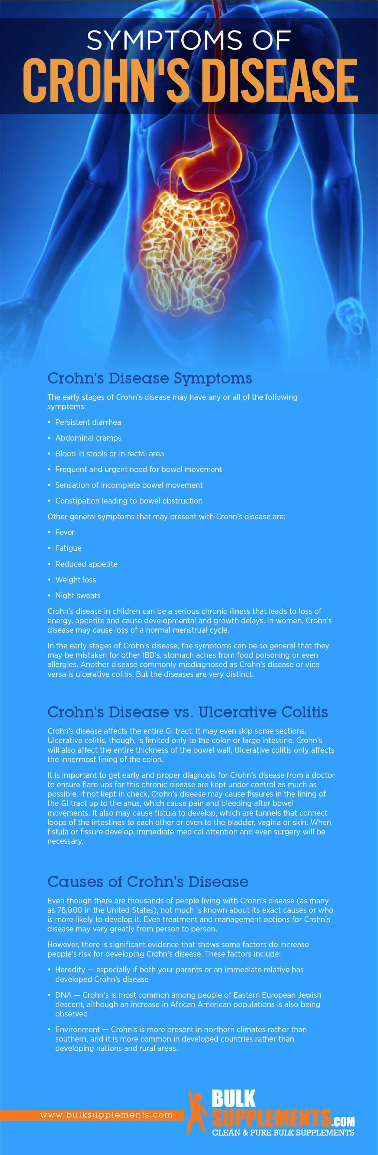 Crohn's Disease Signs and Symptoms (& Why They Occur), and