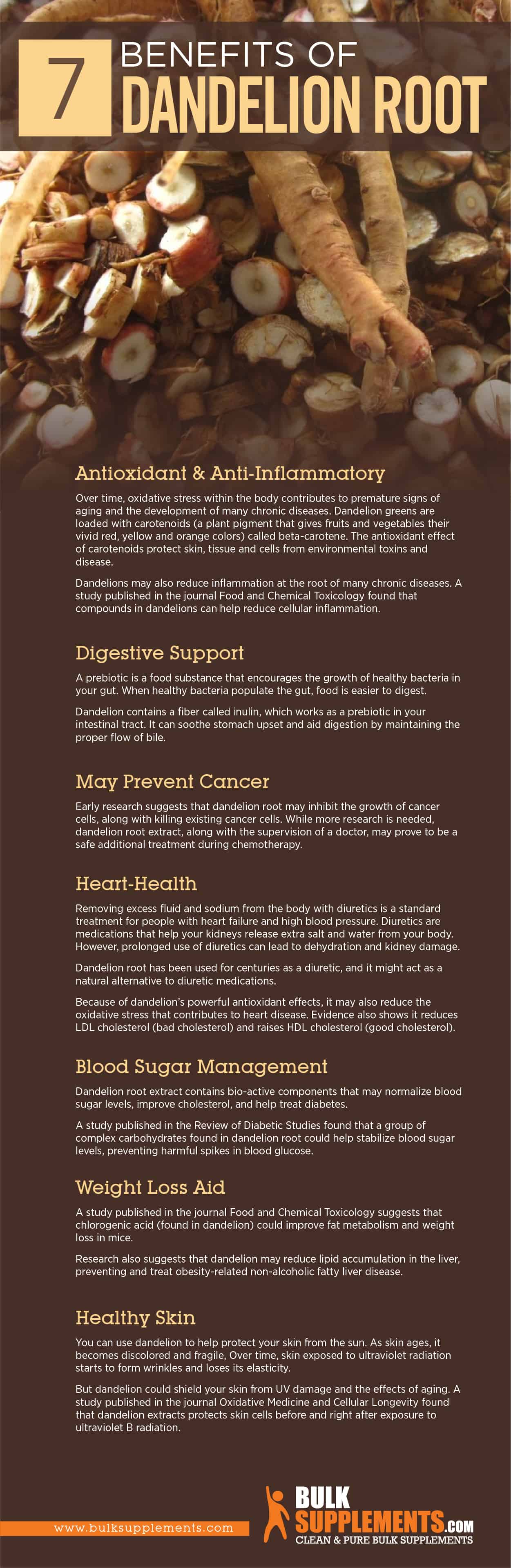 Dandelion Root benefits