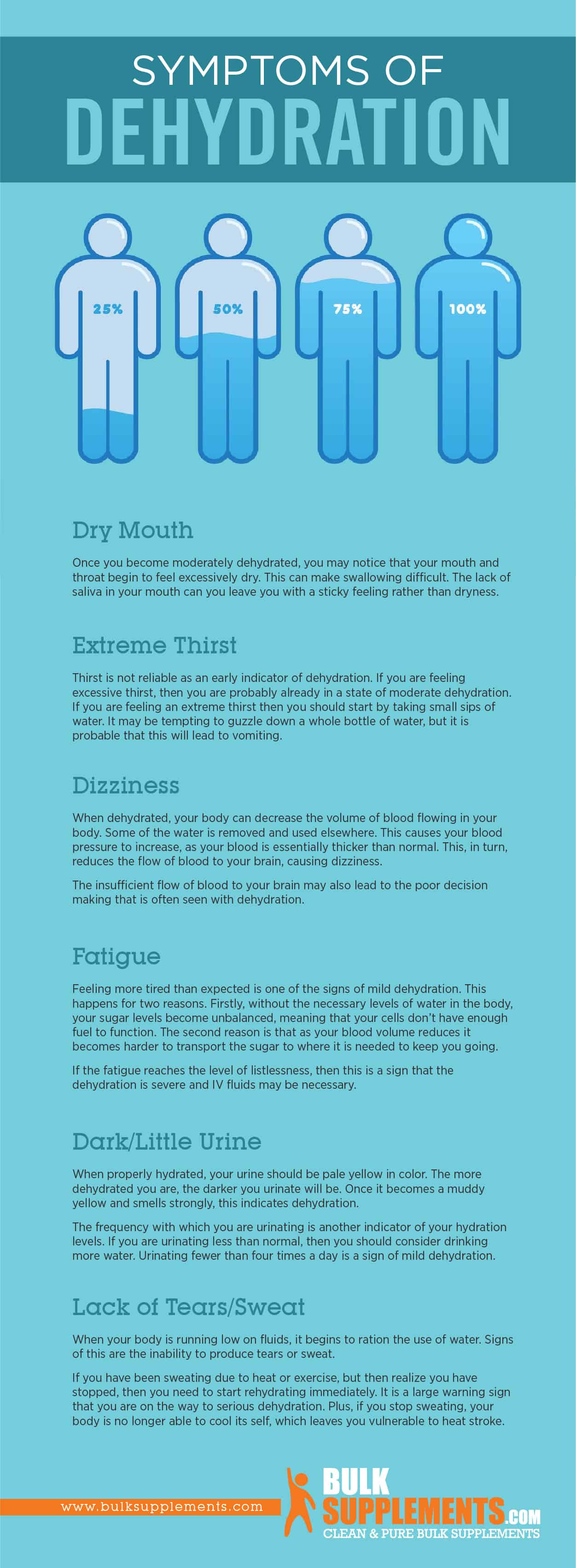 Dehydration Symptoms