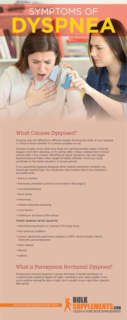 Dyspnea Symptoms, Causes and Treatment