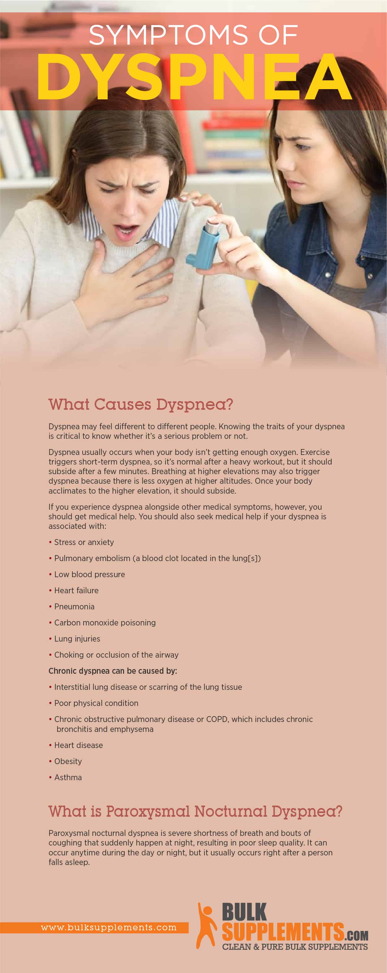Dyspnea Symptoms