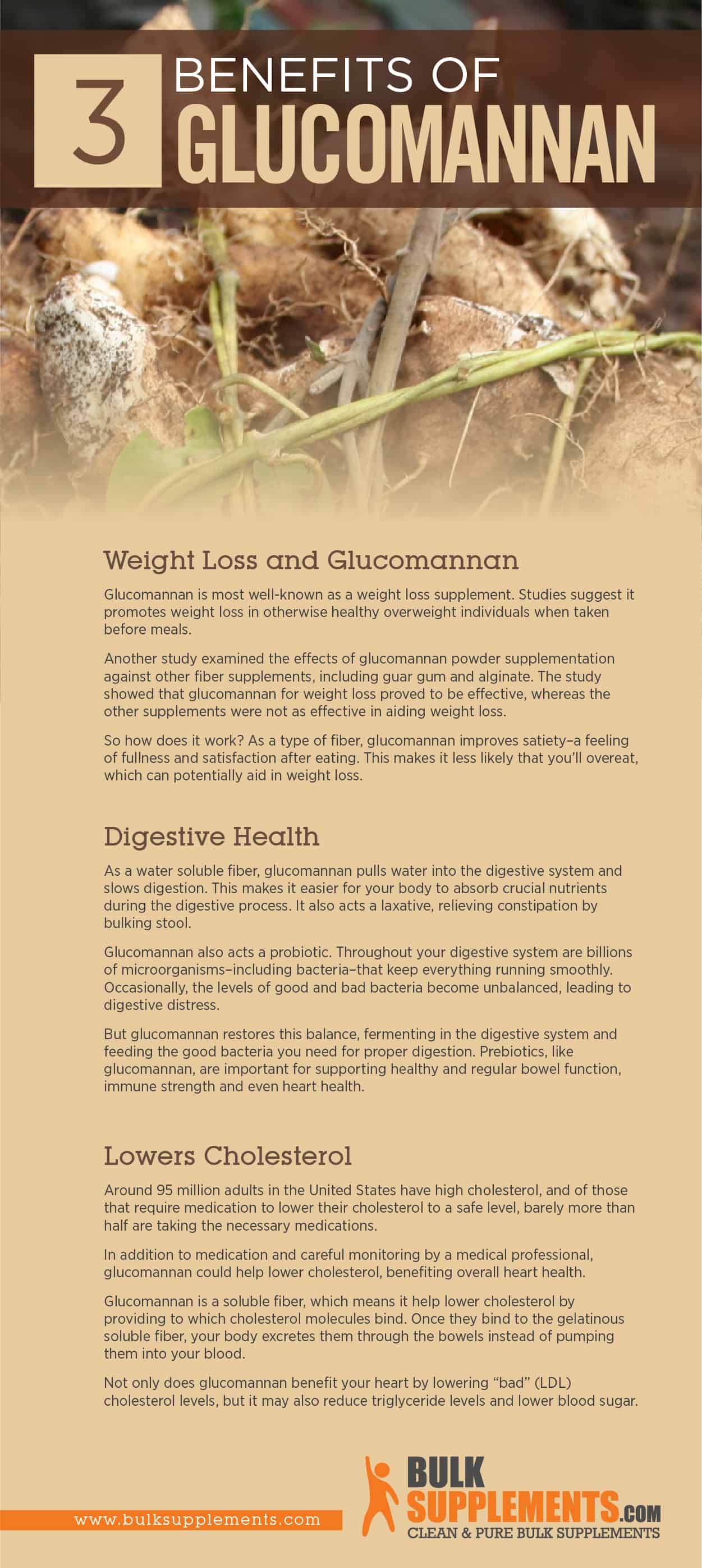 Glucomannan Infographic