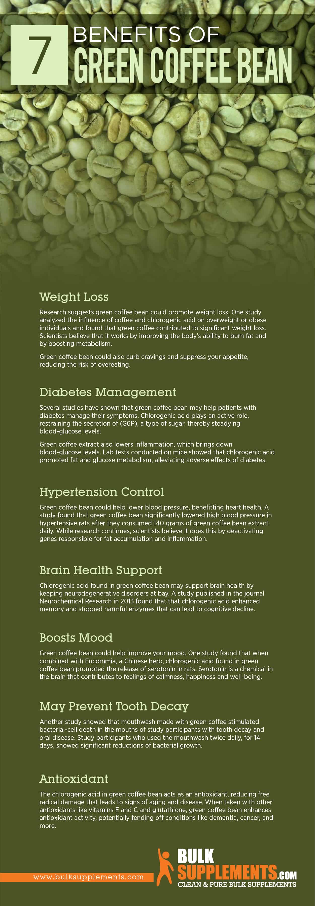 Green Coffee Bean Benefits