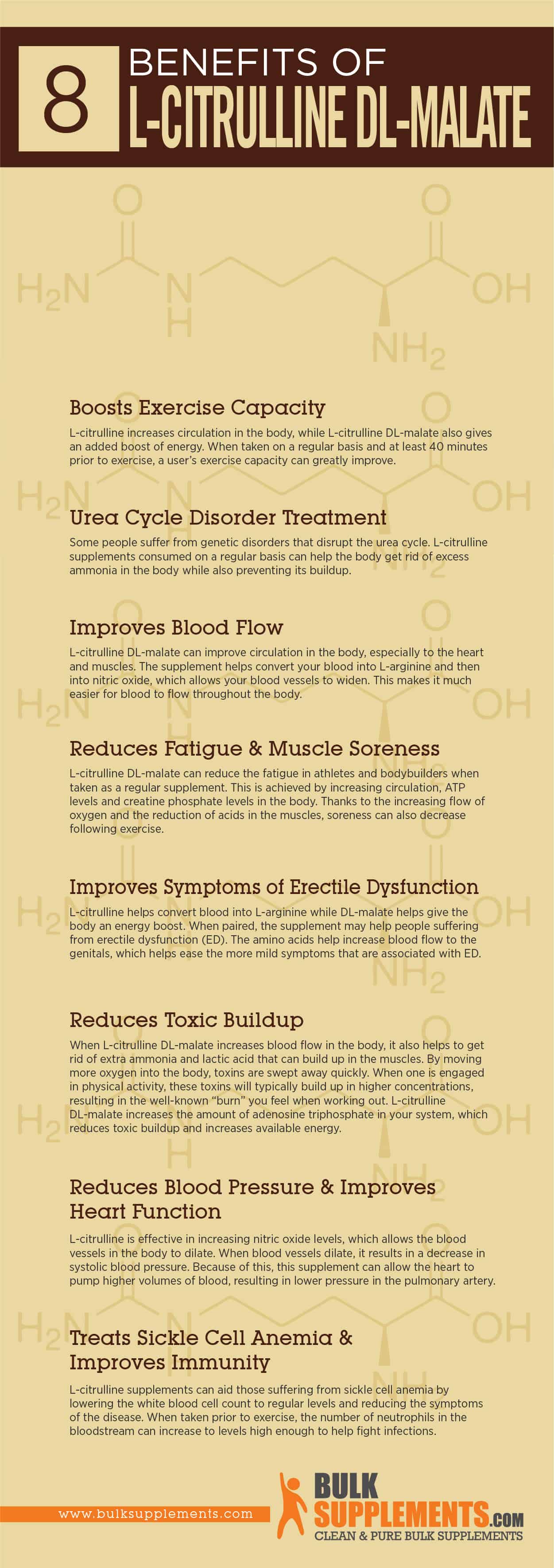 L-Citrulline DL-Malate Benefits