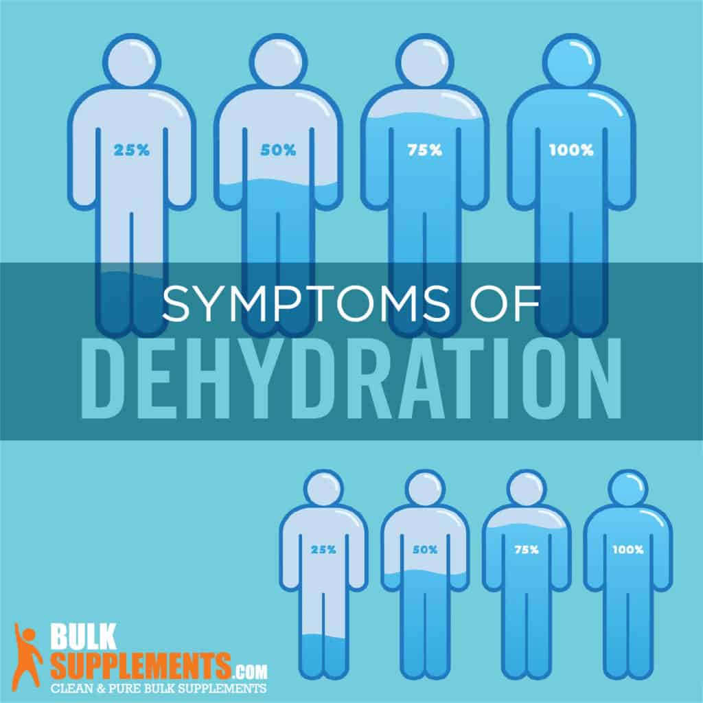 Dehydration: Symptoms, Causes &