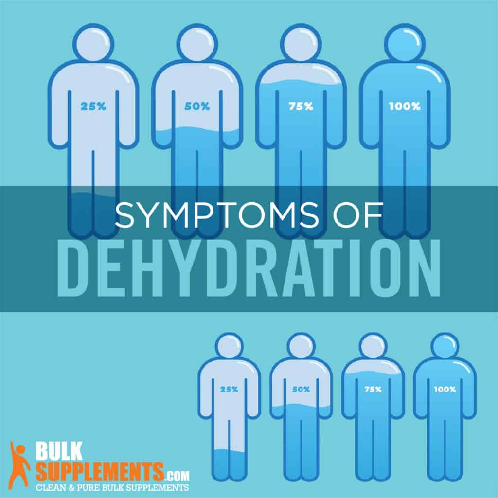 Will Cbc Show Dehydration