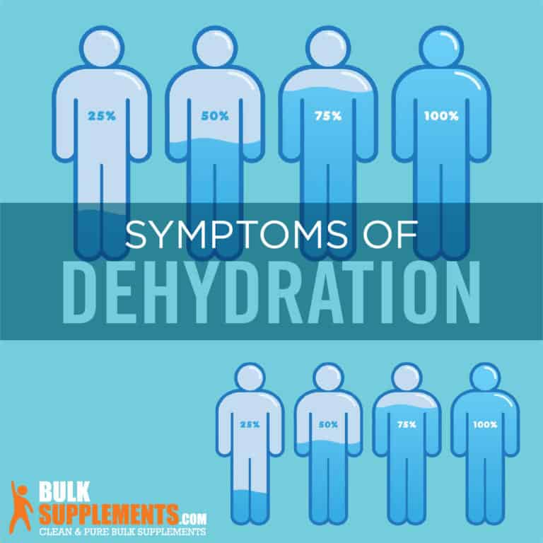 Dehydration Symptoms, Causes & Treatment