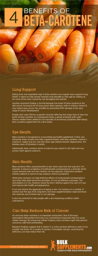 Illustration of Guinea Pig Beta Carotene And Vitamin A Benefits