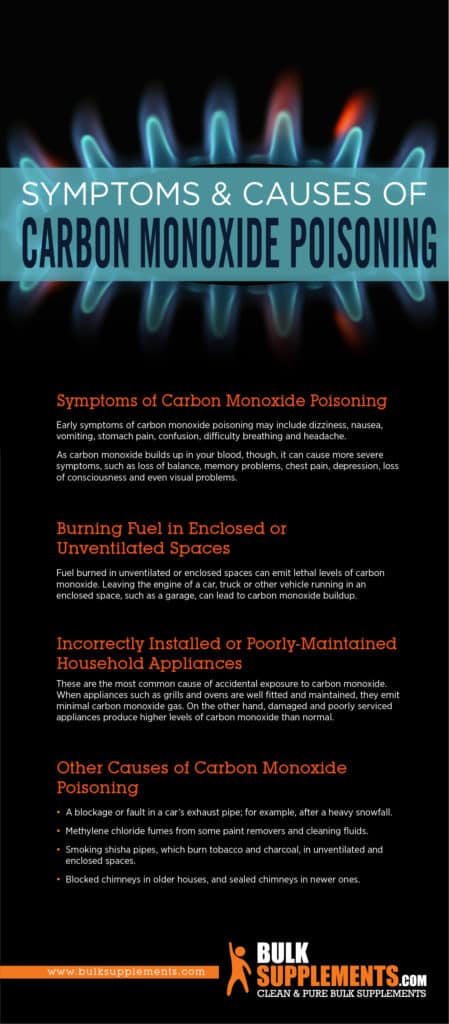 carbon monoxide poisoning treatment at home