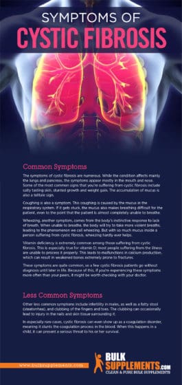 Cystic Fibrosis: Symptoms, Causes & Treatment