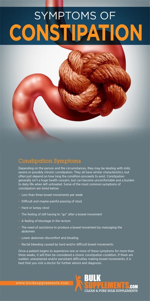 Constipation: Symptoms, Causes & Treatment