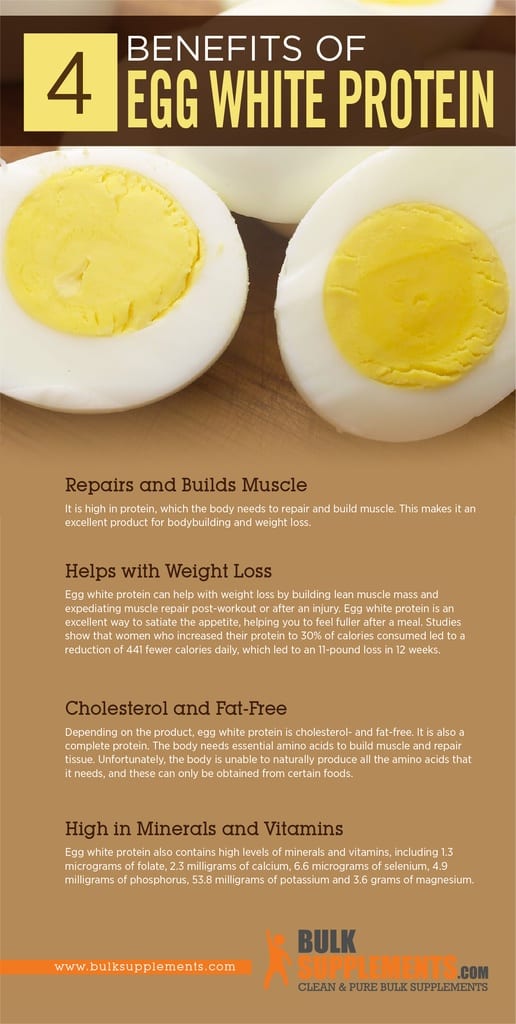 Egg White Protein Benefits, Side Effects & Dosage