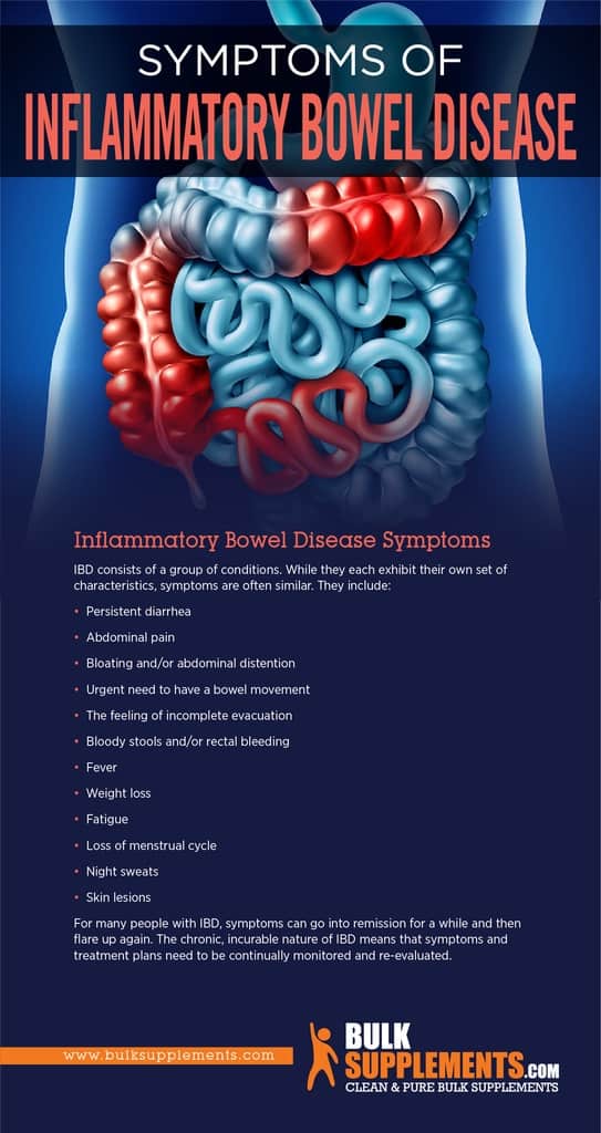 Inflammatory Bowel Disease (IBD) Symptoms, Causes & Treatment