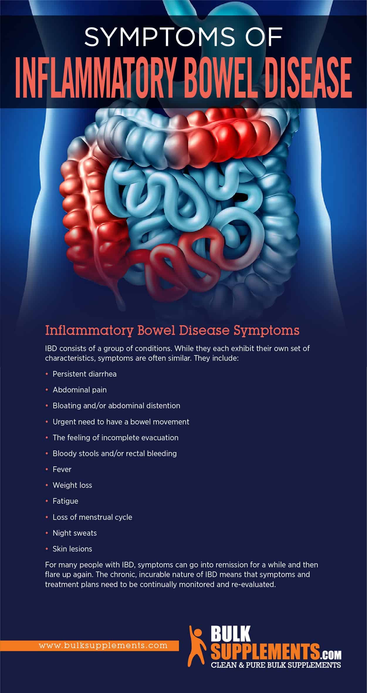 Inflammatory Bowel Disease Symptoms