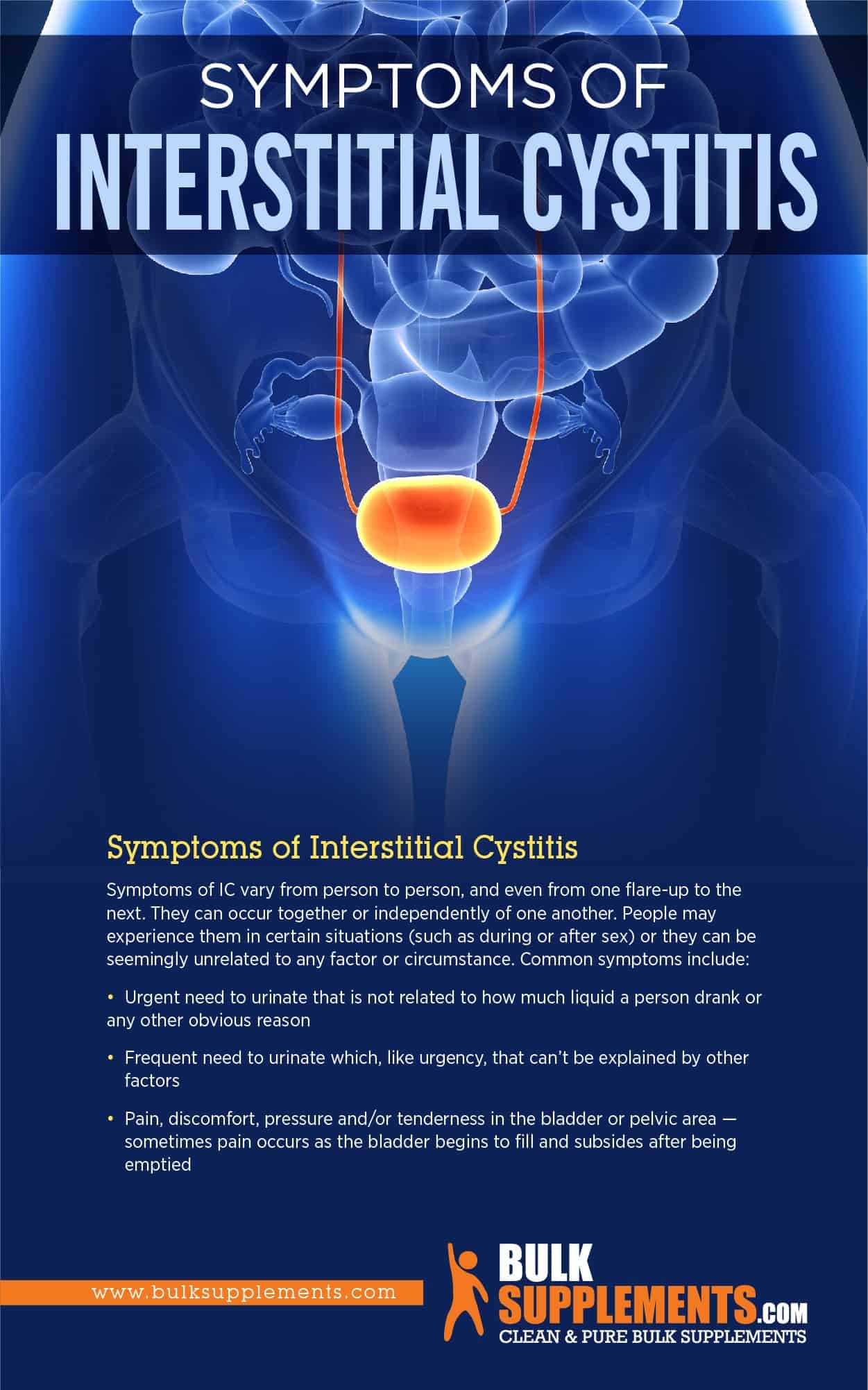 Interstitial Cystitis Symptoms