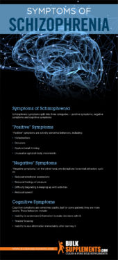 What is Schizophrenia: Symptoms, Causes &Treatment