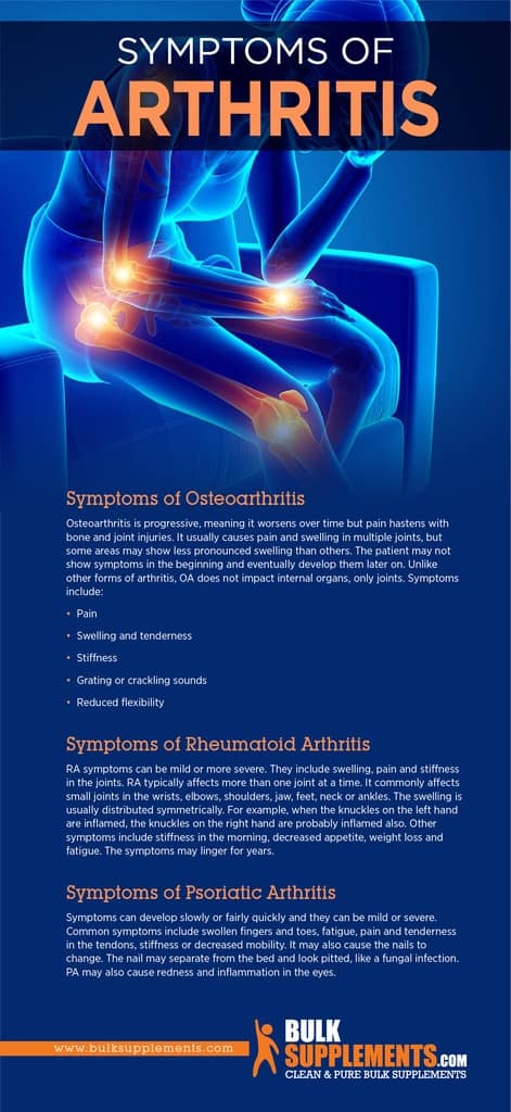 What is Arthritis: Types, Causes, Symptoms & Treatment