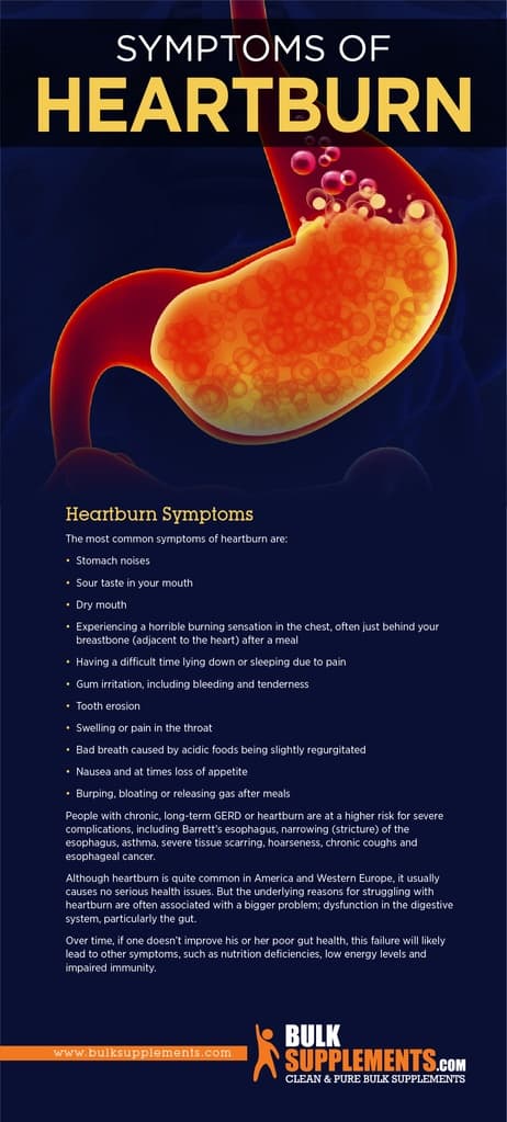 Heartburn Symptoms Causes And Treatment