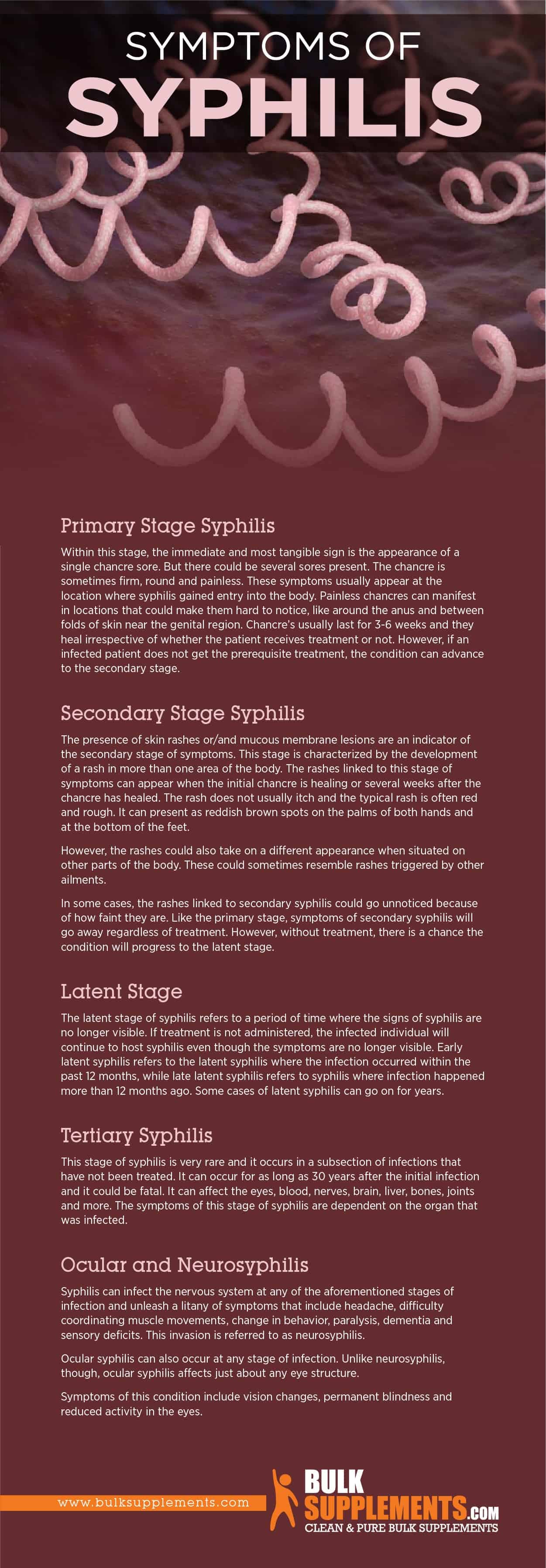 Syphilis Symptoms