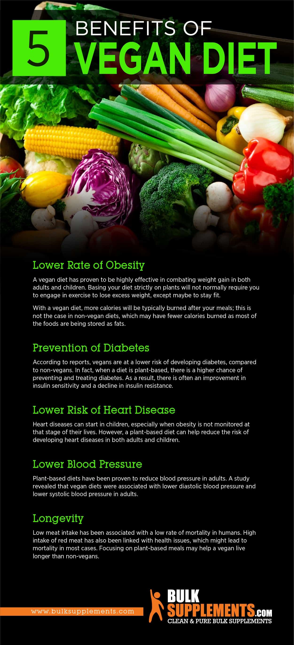 What are the Health Benefits of a Vegan Diet?