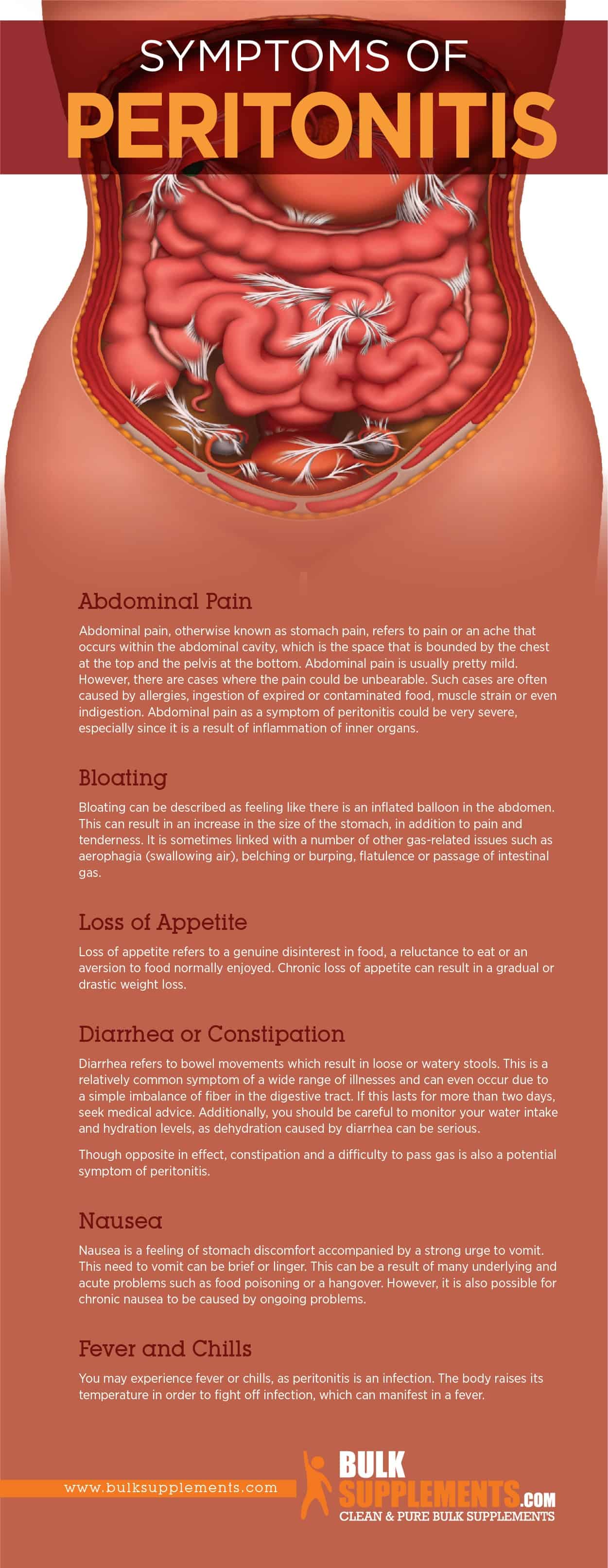 Symptoms of Peritonitis
