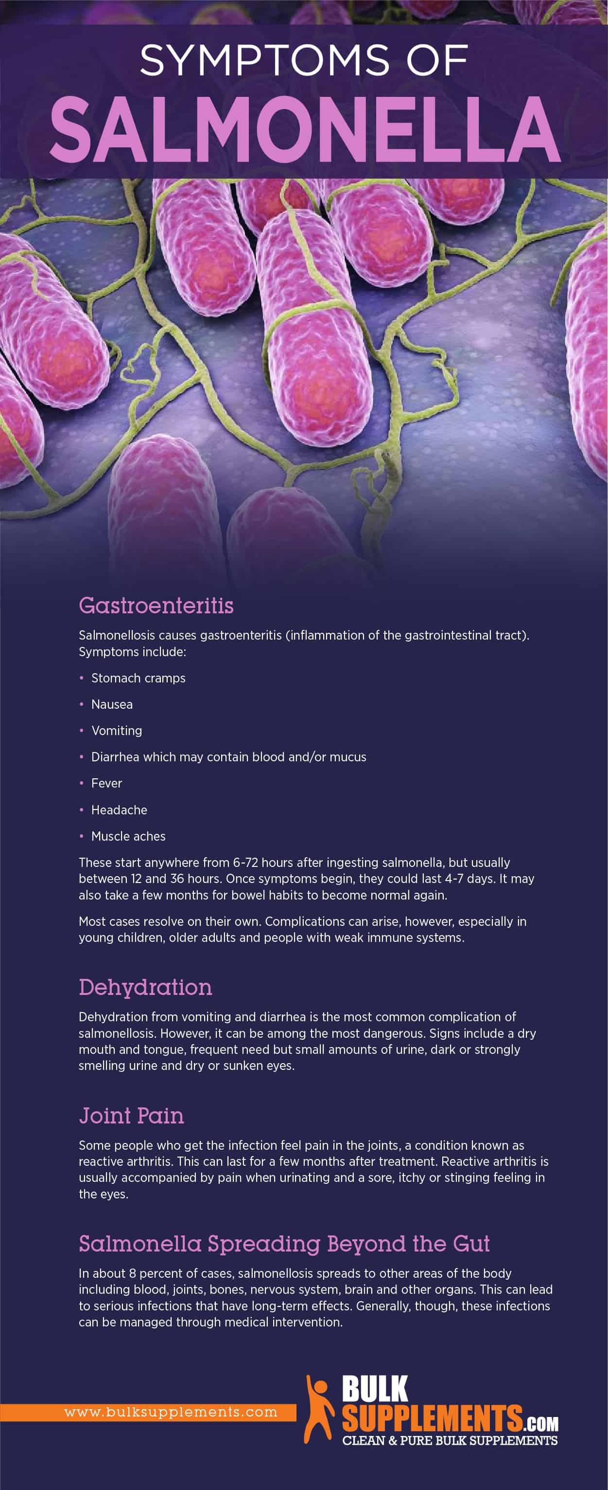 Symptoms of Salmonella