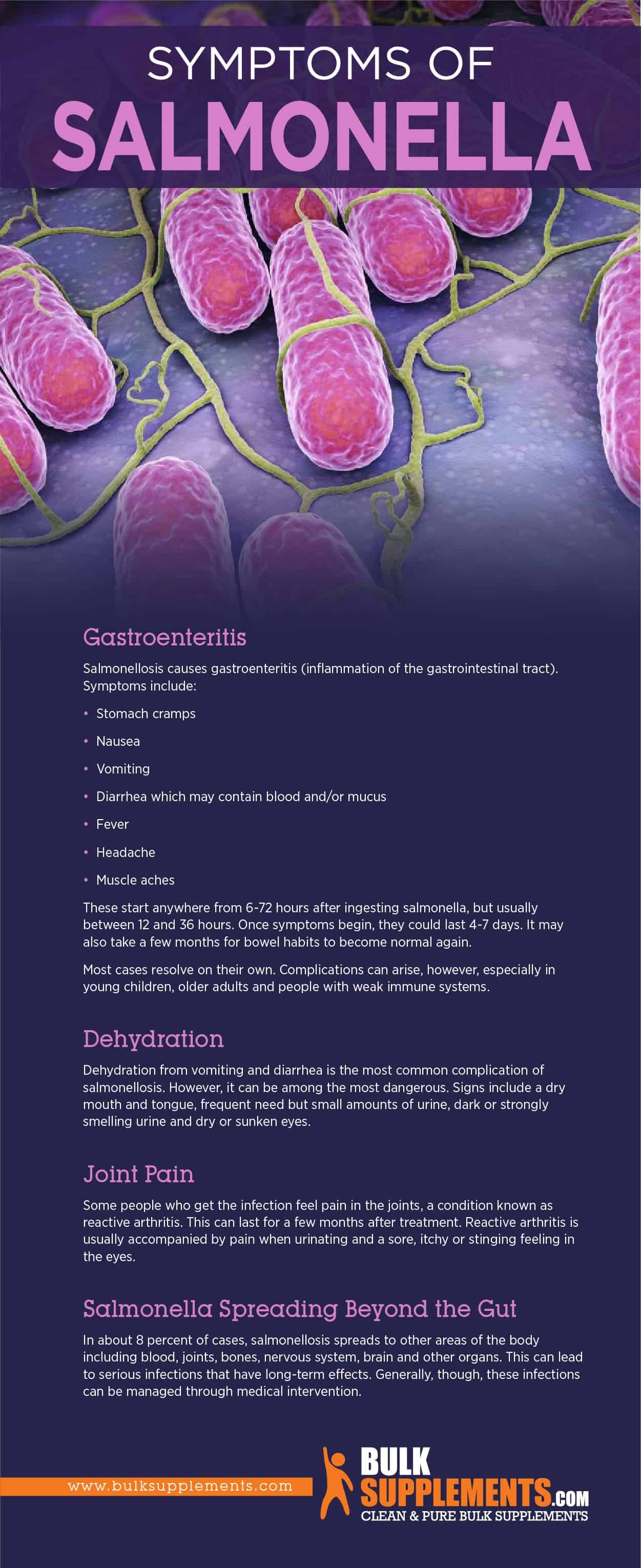 How Does Salmonella Bacteria Affect Your Body