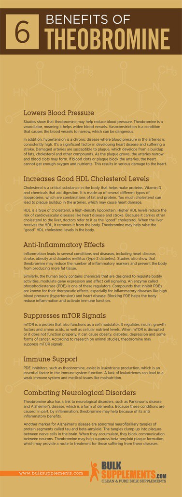 Theobromine Supplement