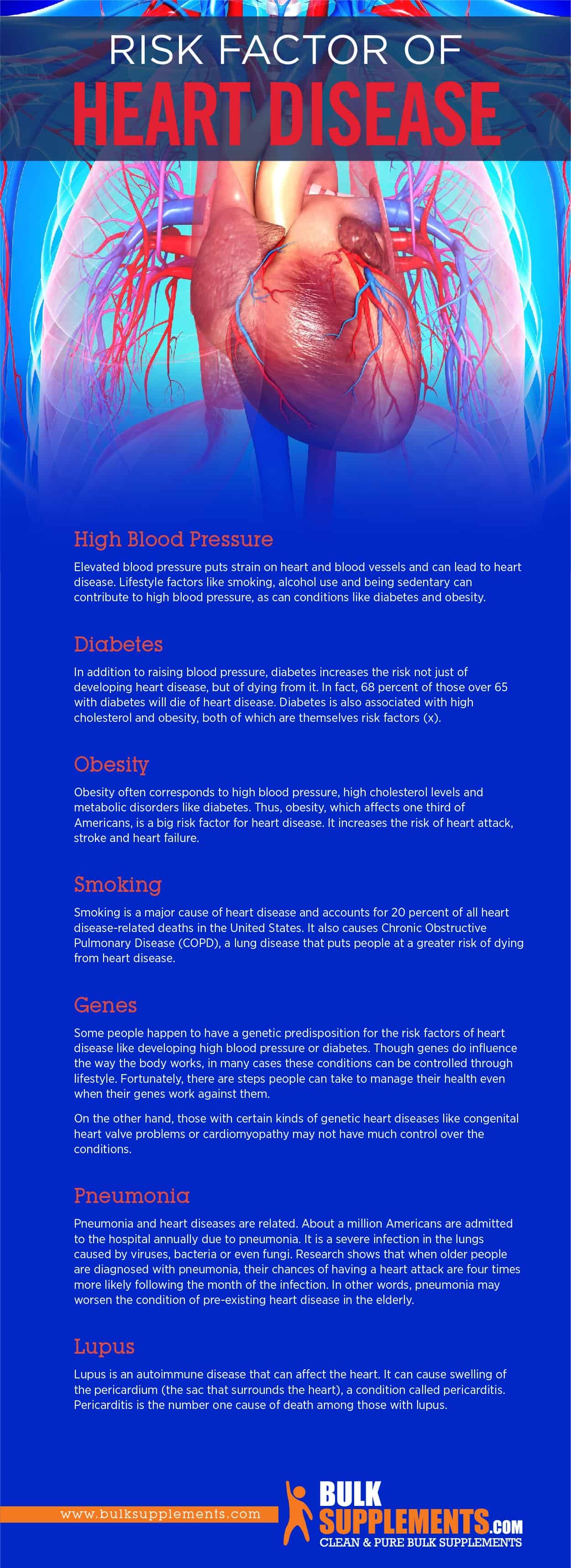 Risk Factors of Heart Disease