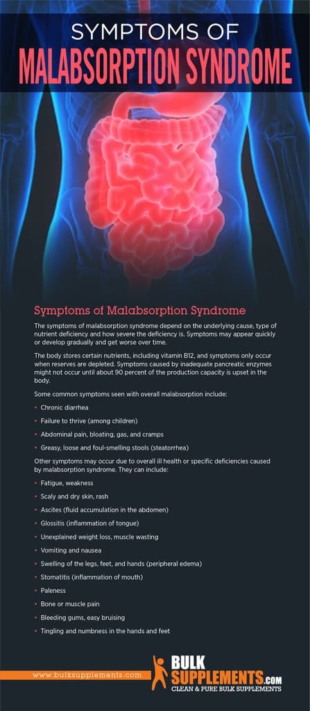 Malabsorption Syndrome: Symptoms, Causes & Treatment