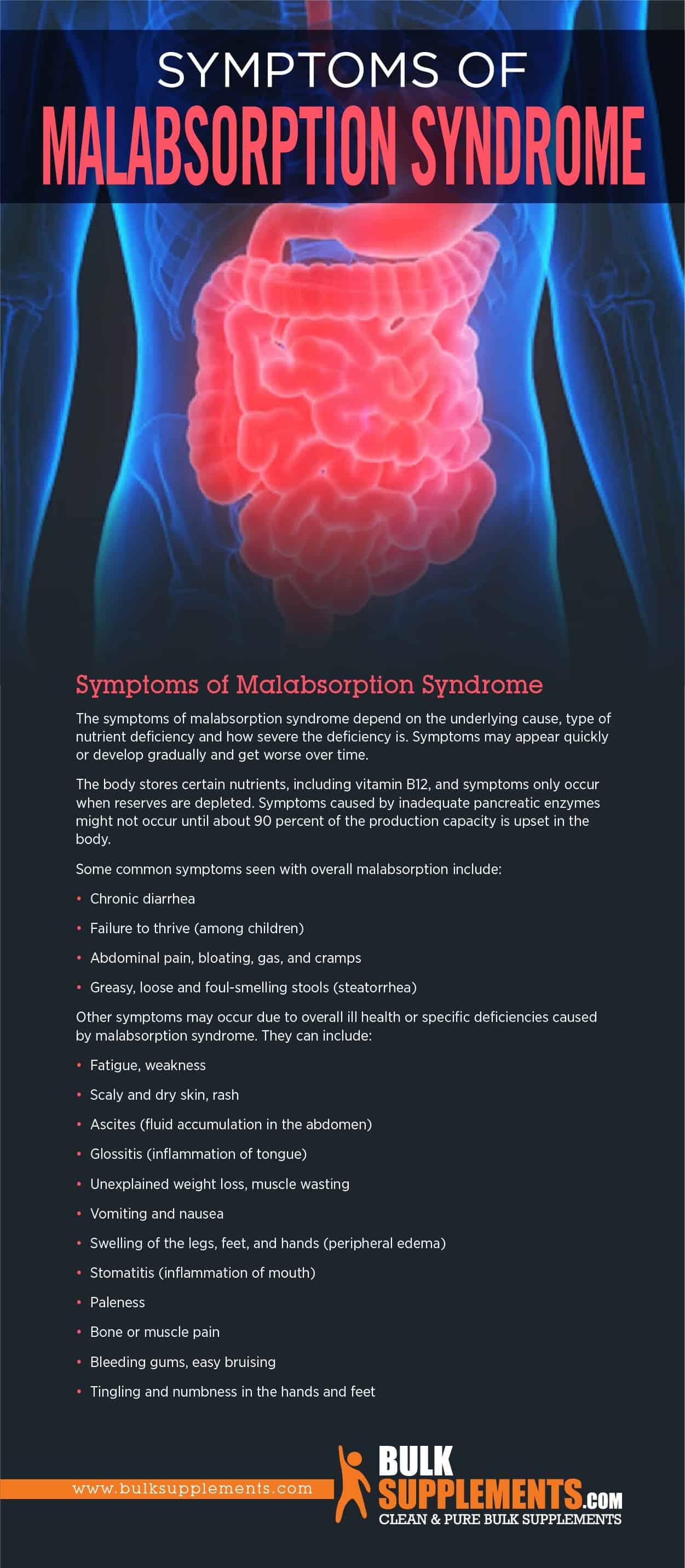 Symptoms of Malabsorption Syndrome