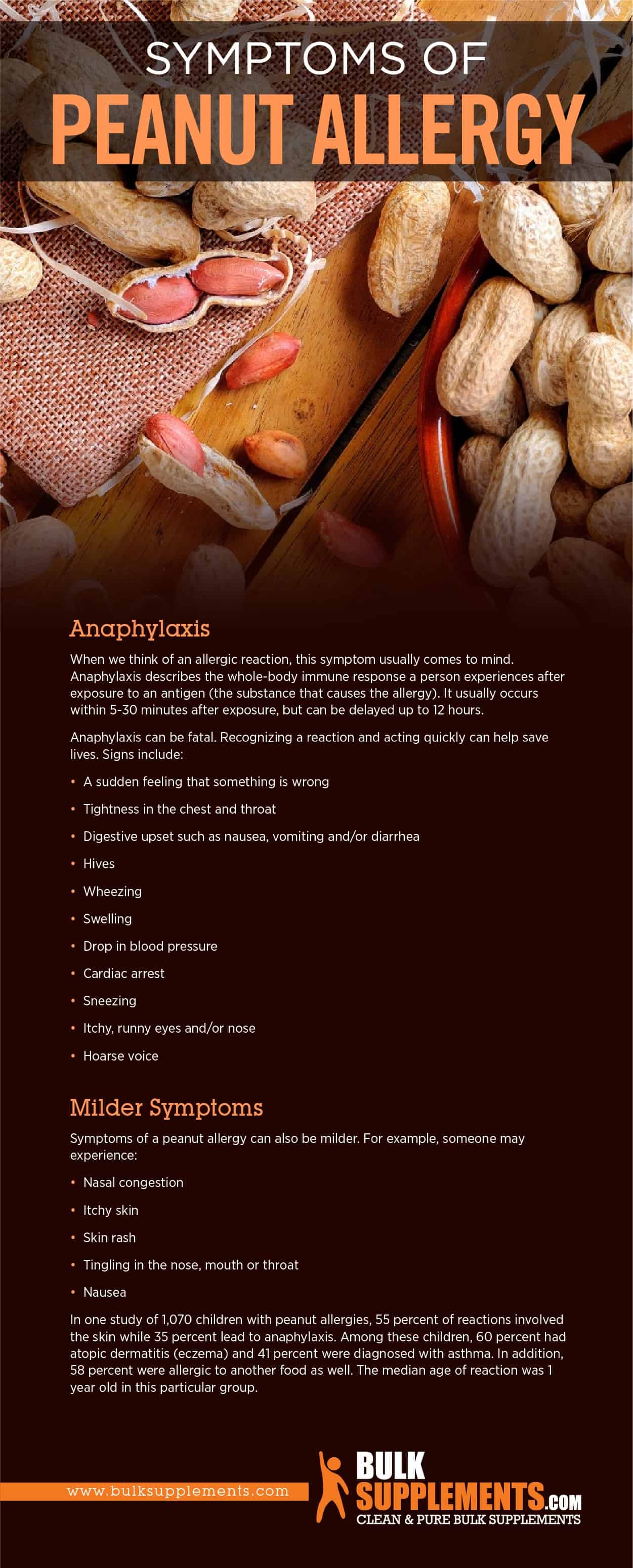 Symptoms of Peanut Allergy