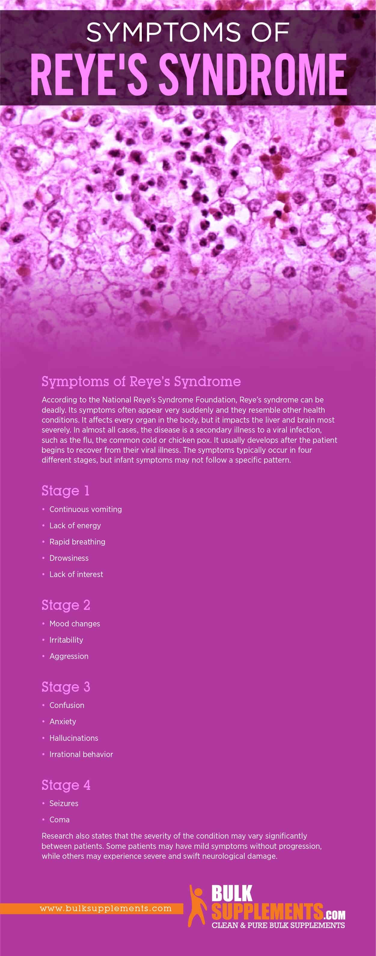 Symptoms of Reye's Syndrome