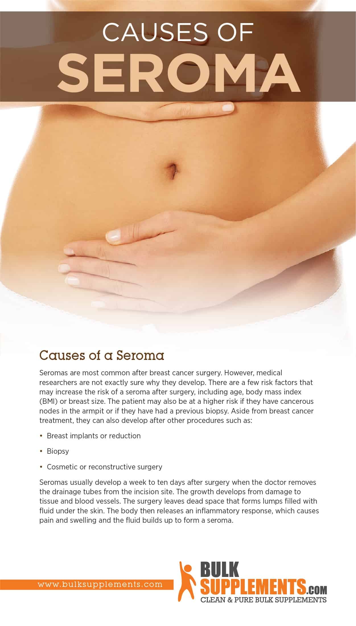 Causes of Seroma