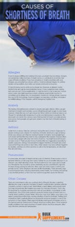 Shortness of Breath: Characteristics, Causes & Treatment