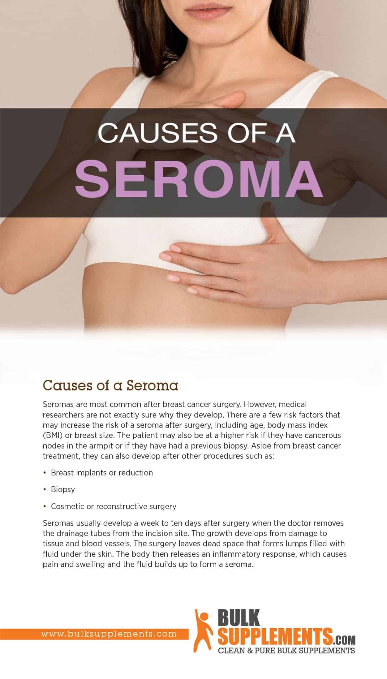 Causes of Seroma