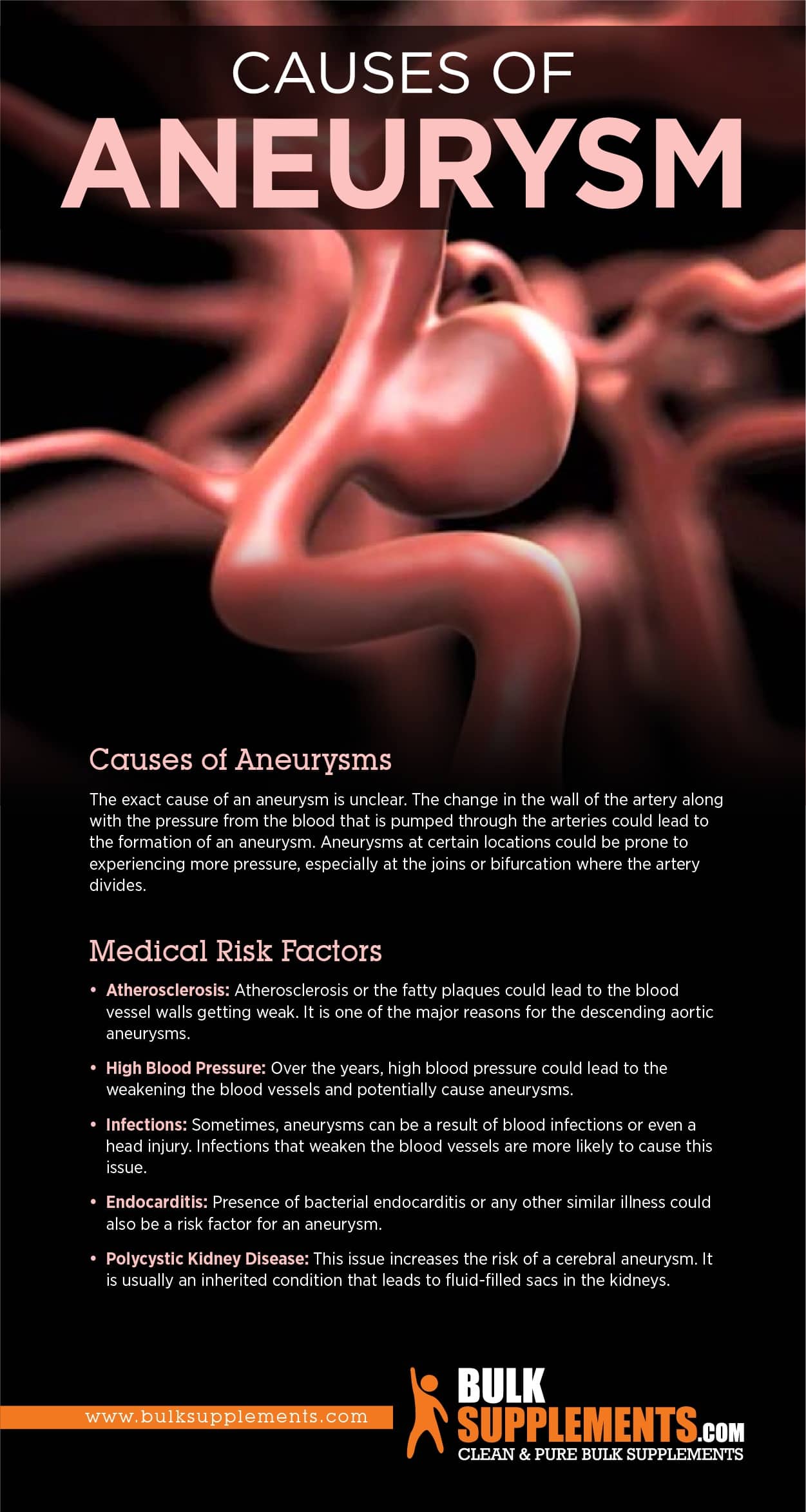 Causes of Aneurysm